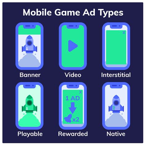 mobile game ad revenue|game app ad campaign.